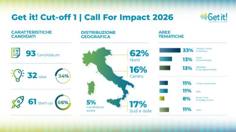 Get it! – 93 candidature alla Call For Impact 2026