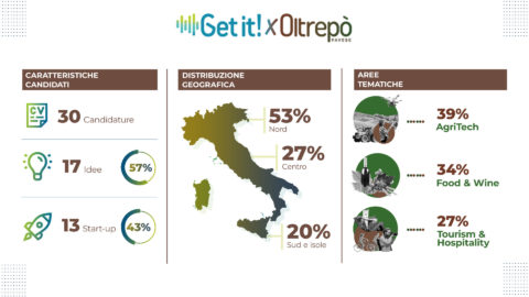 Get it! 4 Oltrepò Pavese: 30 candidature al programma!