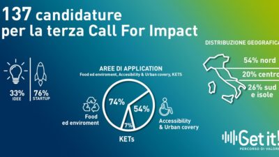 137 Candidature raccolte per la Call For Impact 3!